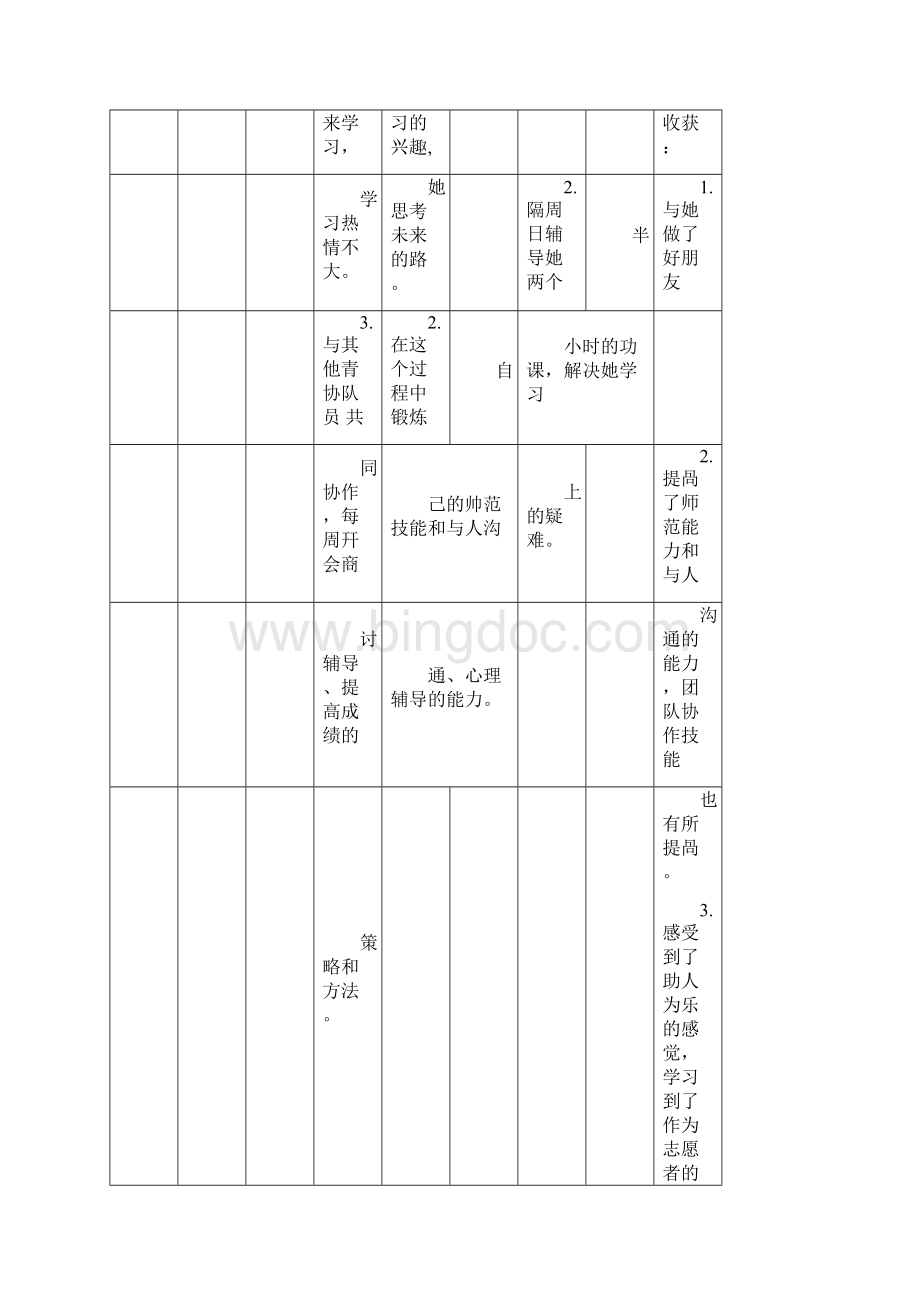 大学个人成就表用于简历制作.docx_第2页