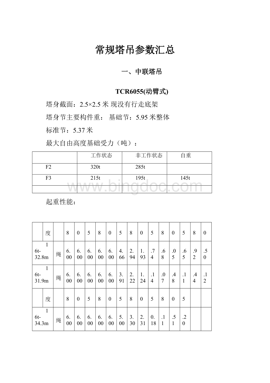 常规塔吊参数汇总.docx_第1页