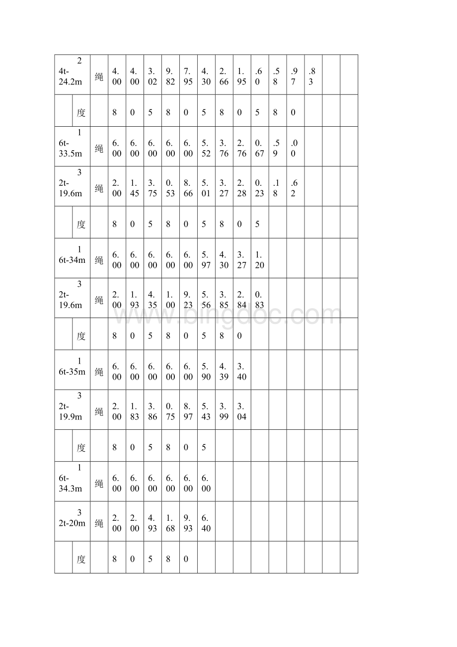 常规塔吊参数汇总.docx_第2页