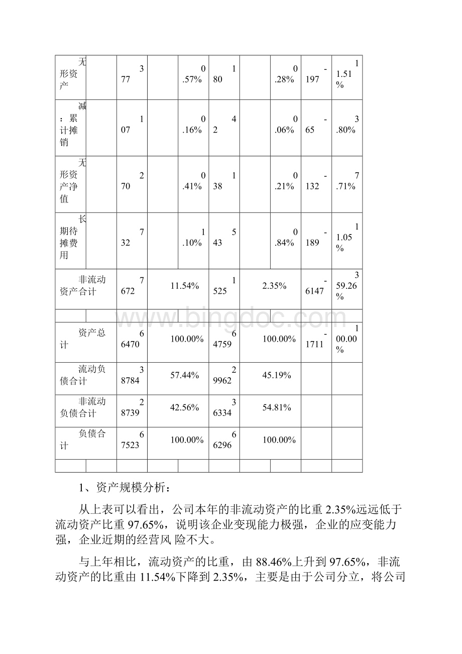 财务报表分析报告案例分析.docx_第3页