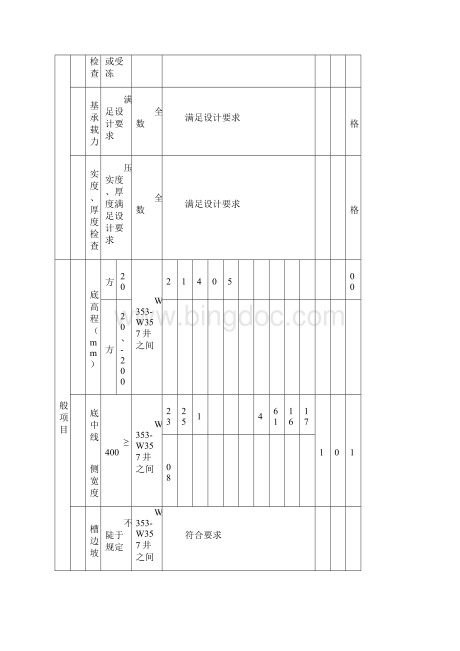 污水管网工程管道隐蔽工程.docx_第3页