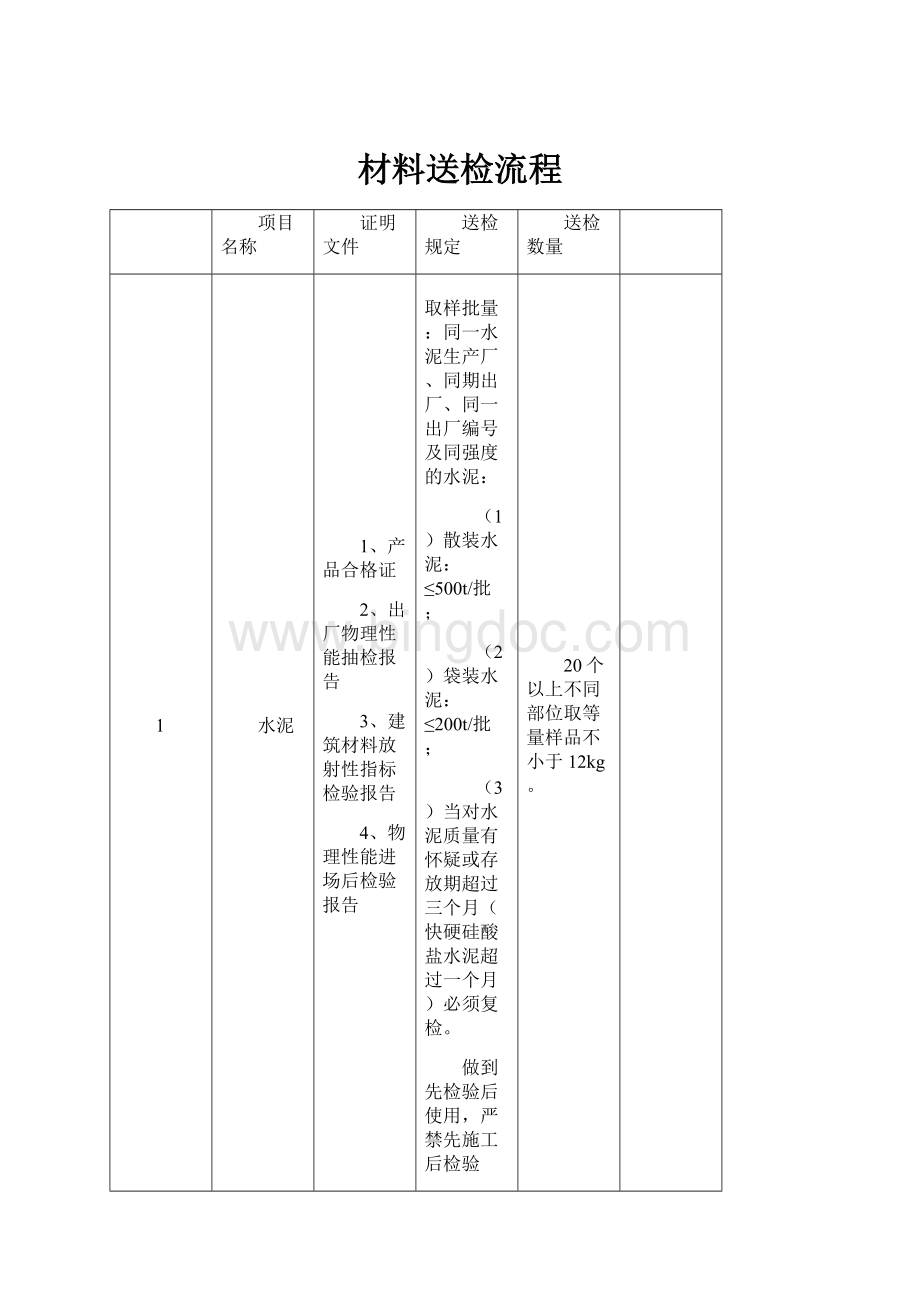 材料送检流程.docx