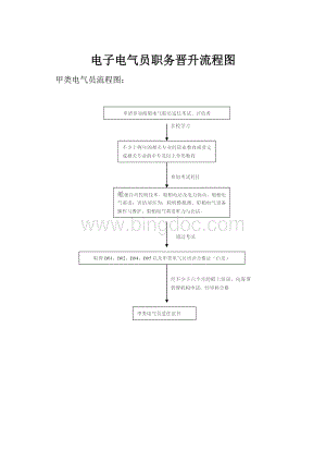 电子电气员职务晋升流程图.docx