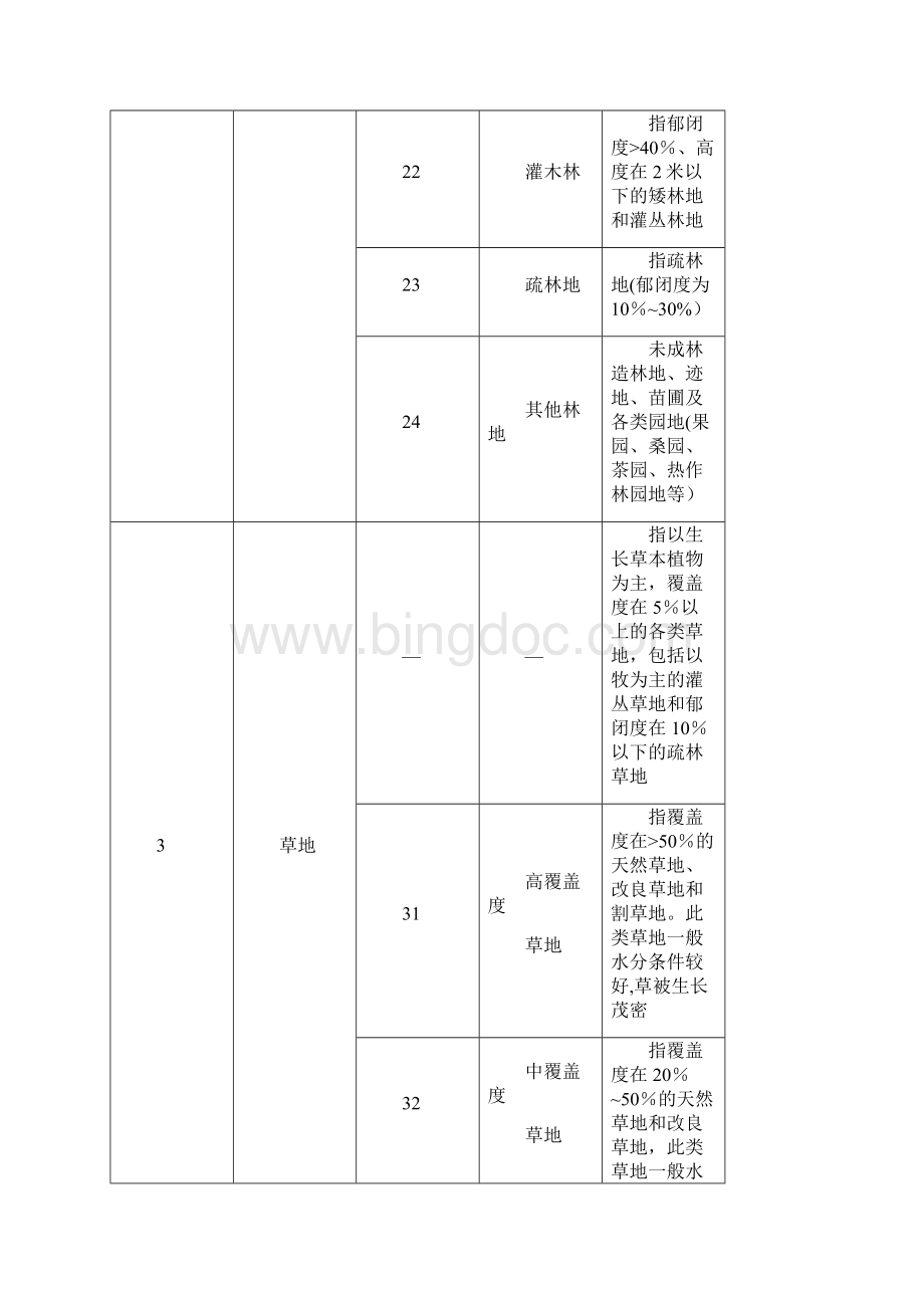 全国遥感监测土地利用覆盖分类体系.docx_第3页