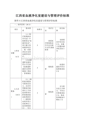 江西省血液净化室建设与管理评价标准.docx