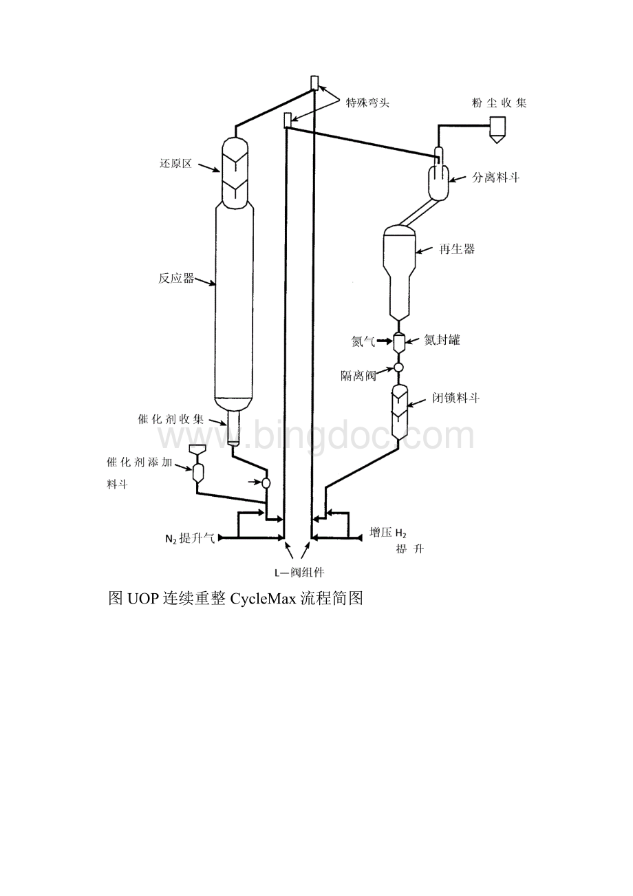 重整技术问答004.docx_第2页