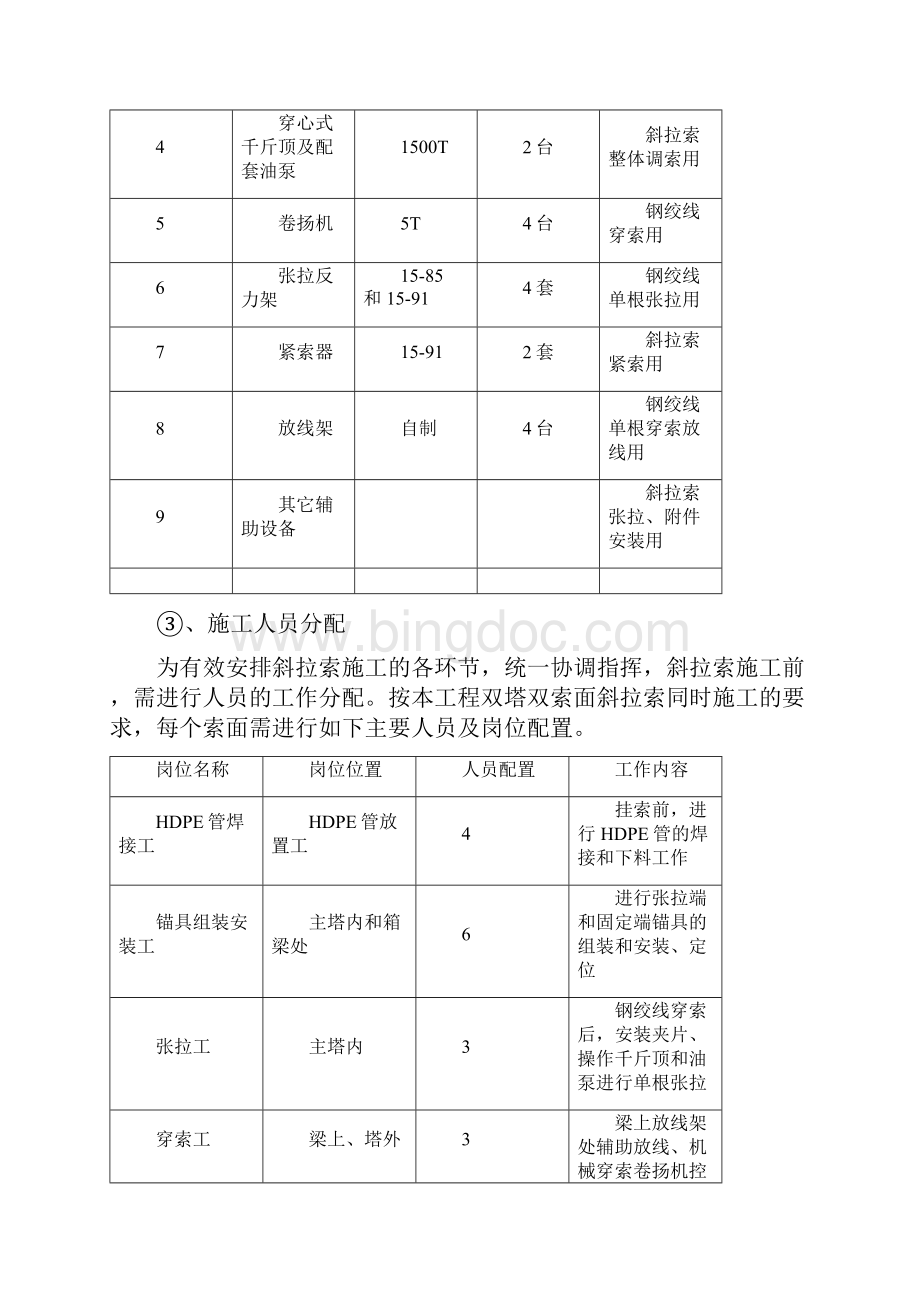 精品斜拉桥斜拉索施工方案.docx_第3页