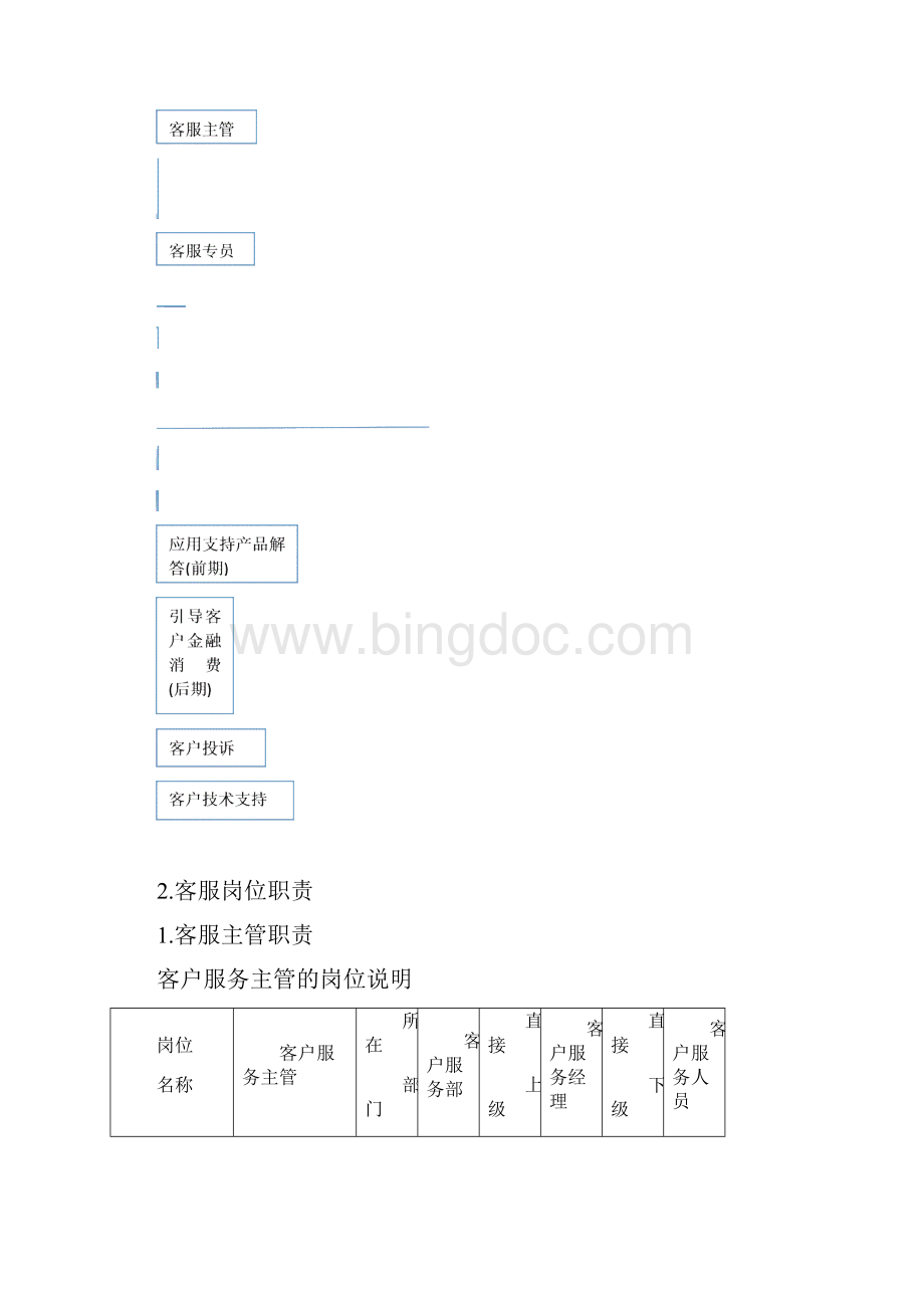 客服运营管理手册.docx_第2页