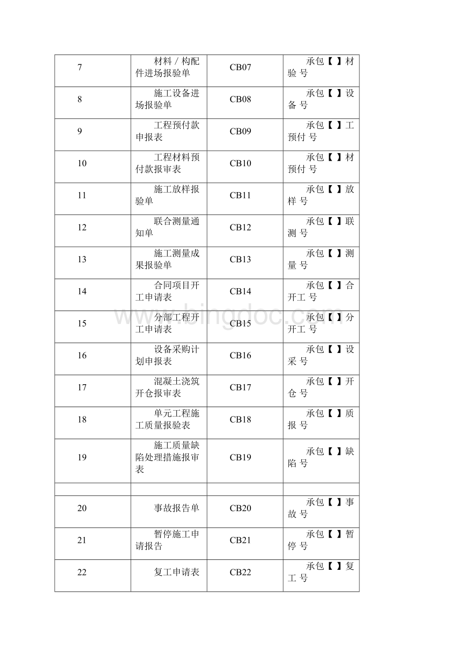 水利工程用表.docx_第3页