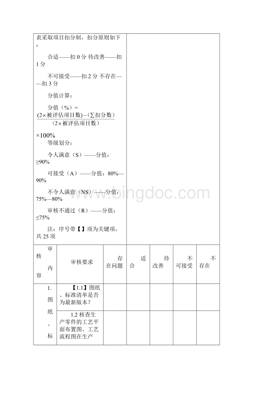 奇瑞过程提问表剖析.docx_第2页