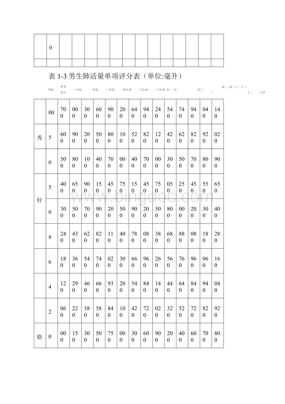 体质标准对照表.docx_第2页