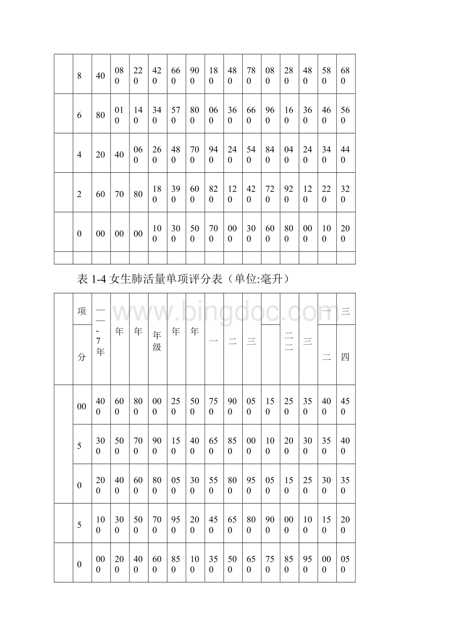 体质标准对照表.docx_第3页