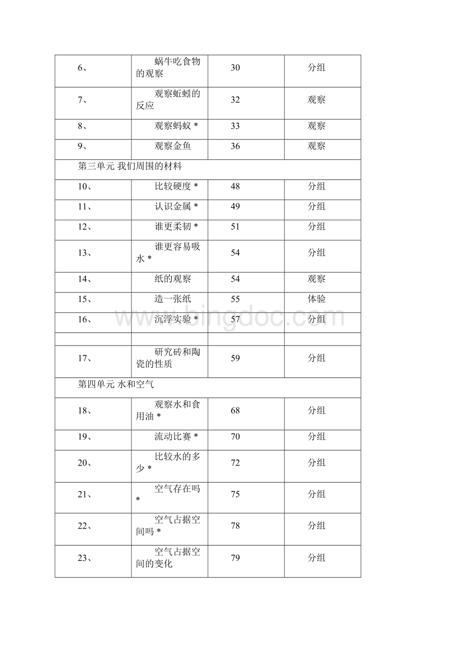 小学科学实验教学计划表.docx_第2页