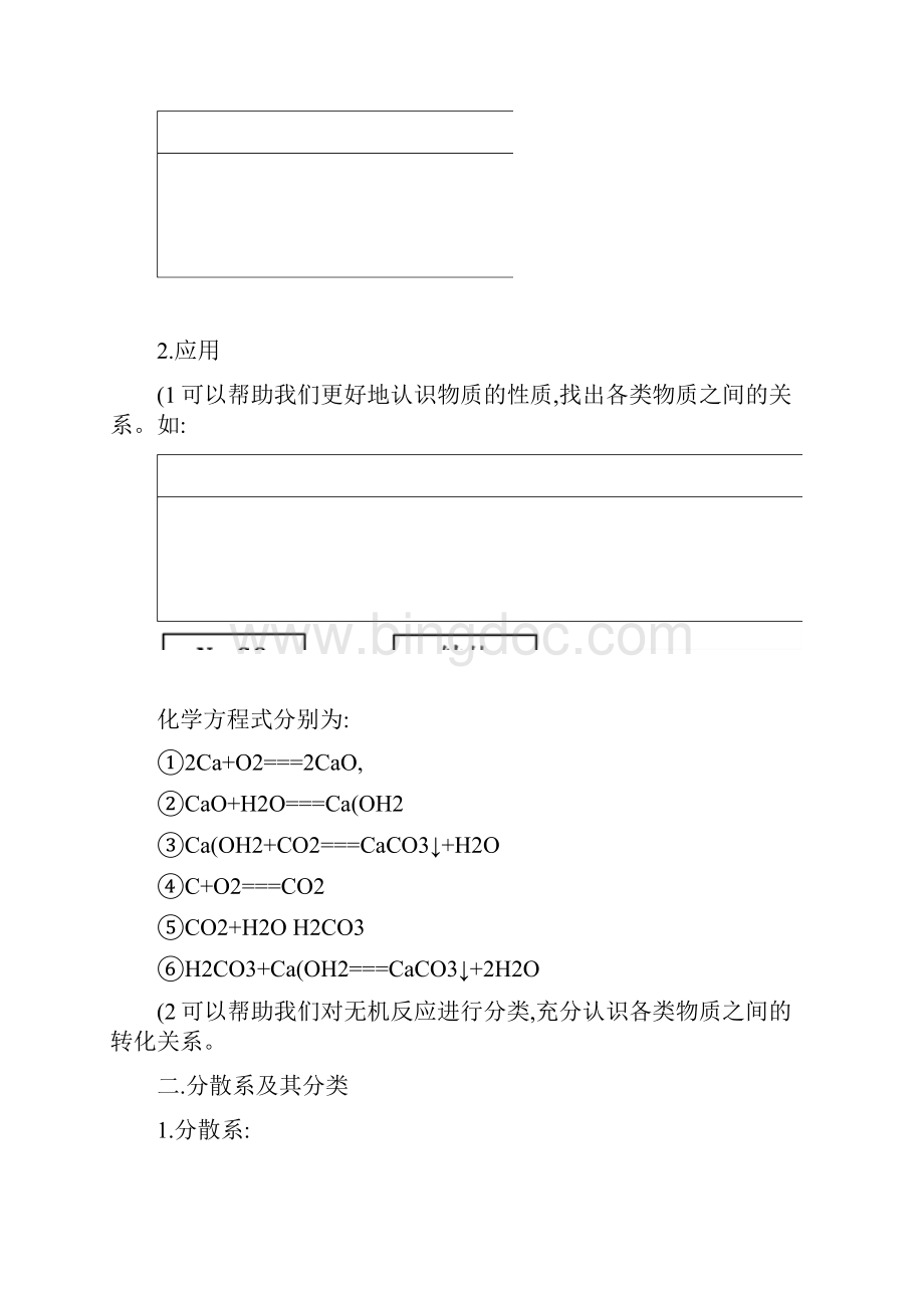 高中化学一轮复习学案21物质的分类必修1精.docx_第2页