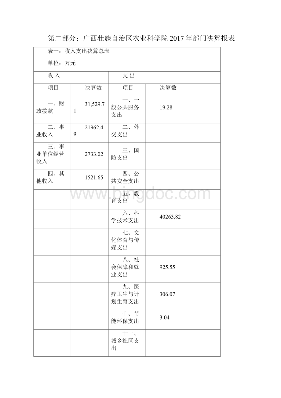 广西壮族自治区农业科学院.docx_第3页