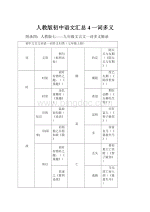 人教版初中语文汇总4一词多义.docx