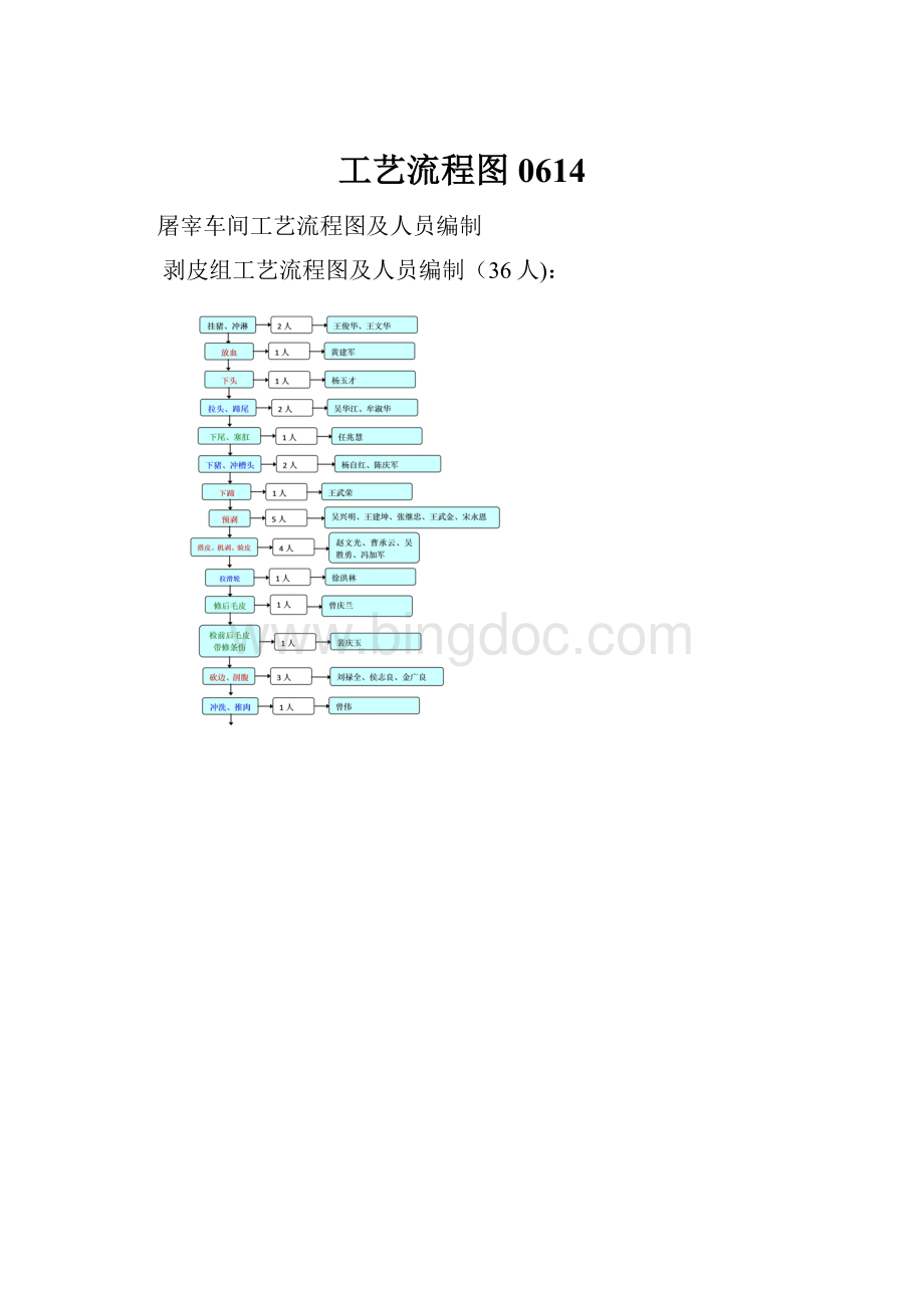 工艺流程图0614.docx_第1页