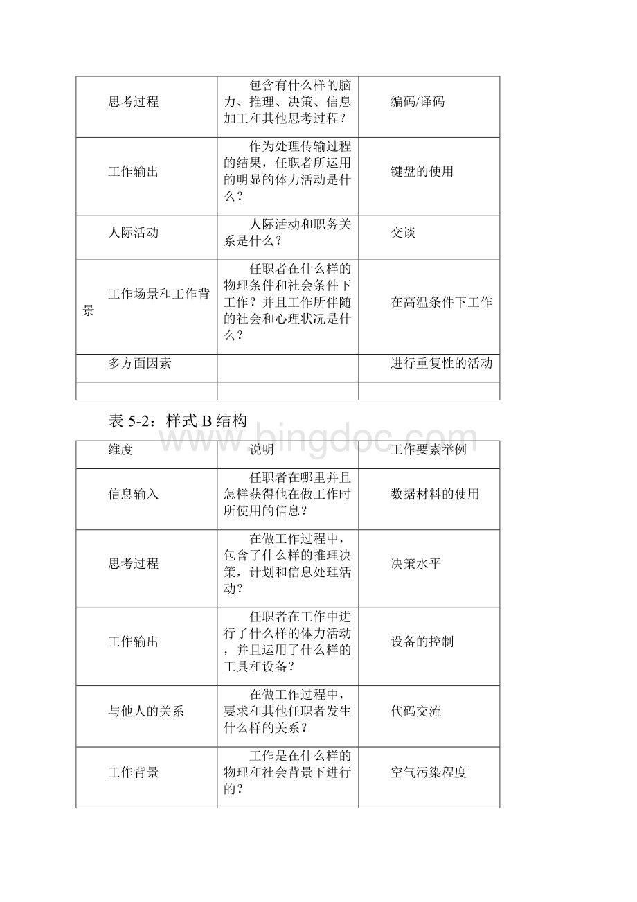 职务分析问卷paq.docx_第2页