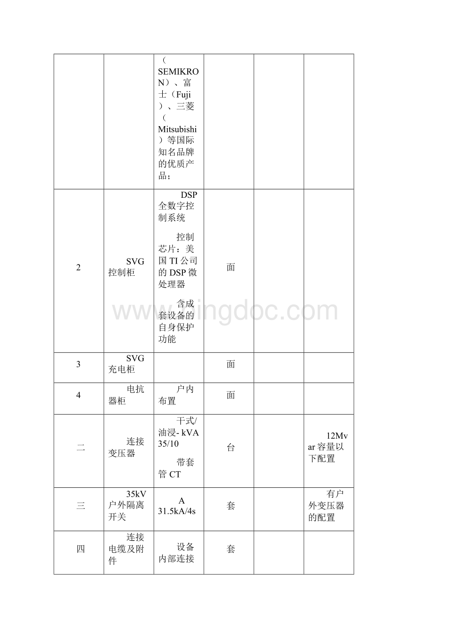 35kV无功补偿装置SVG技术要求.docx_第2页