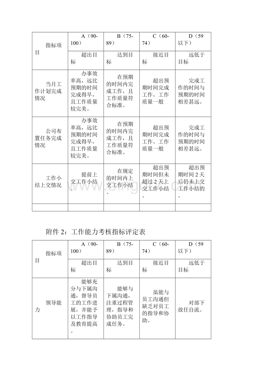 部门主管绩效考核制度表.docx_第2页