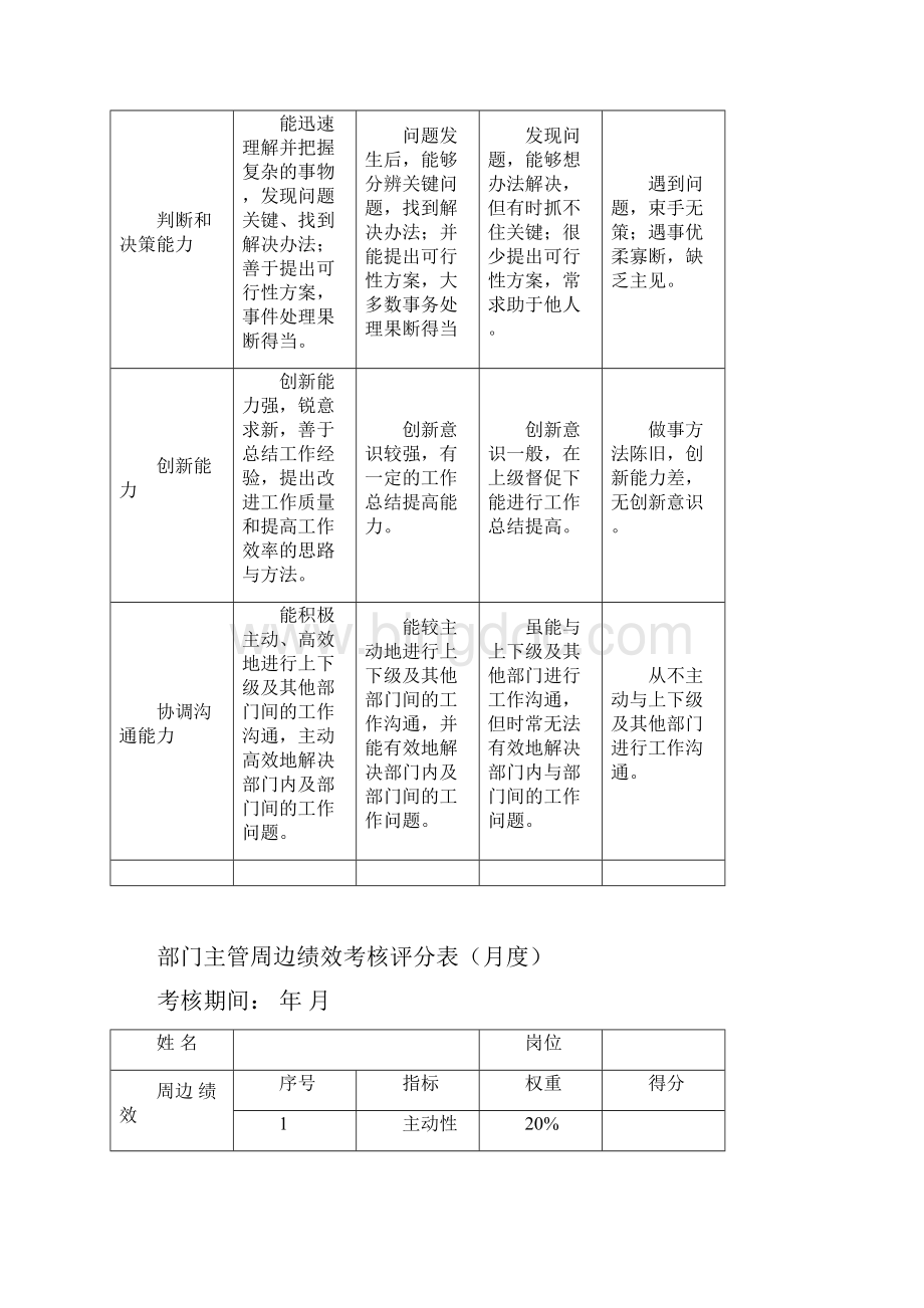 部门主管绩效考核制度表.docx_第3页