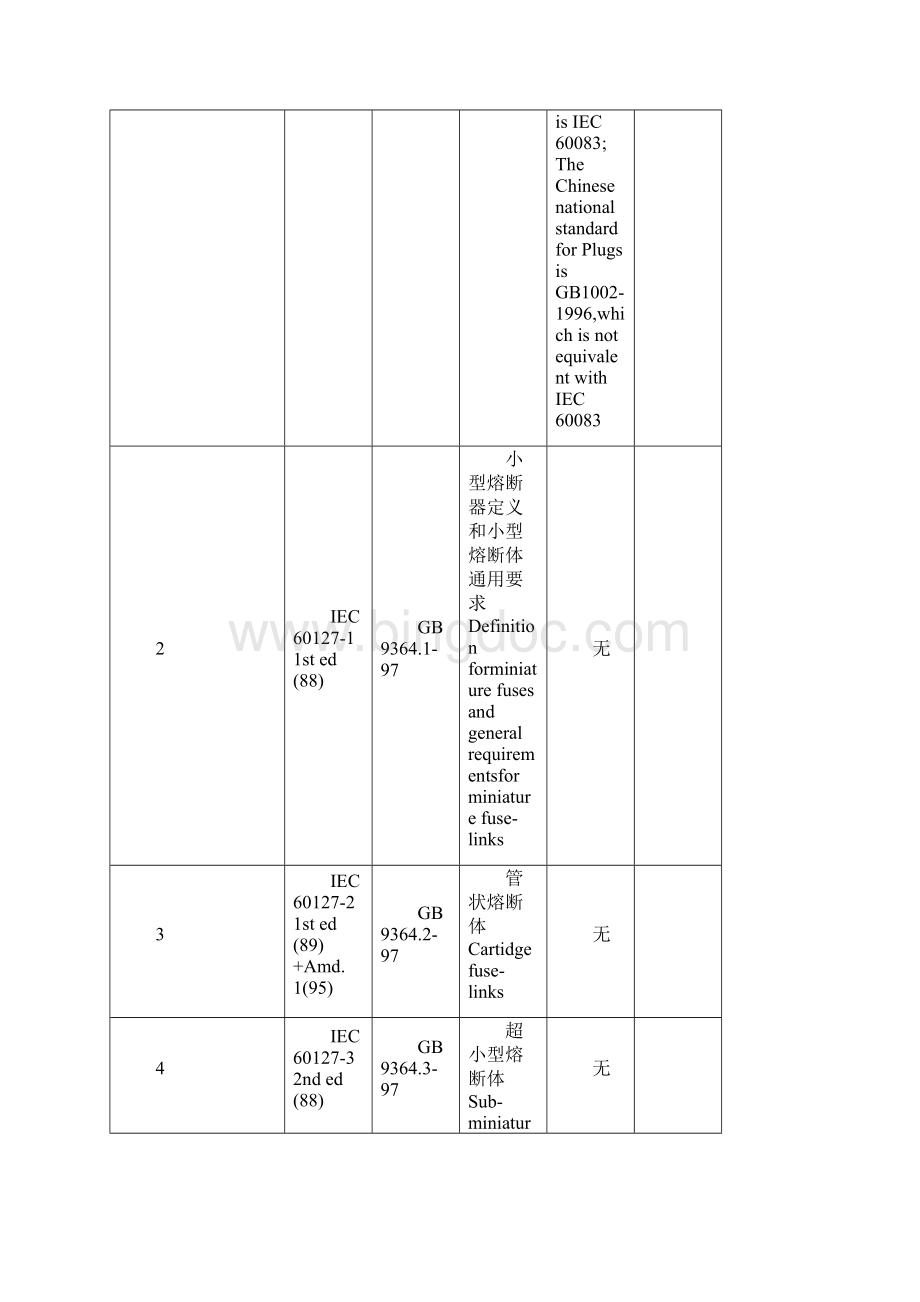 中国标准与国际标准间的差异讲解.docx_第3页