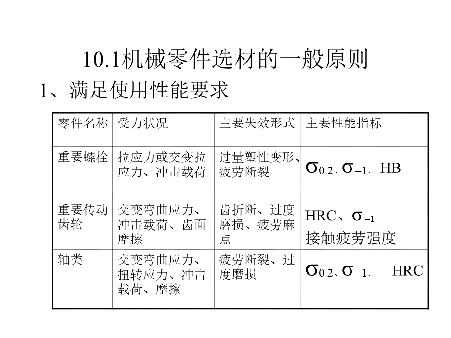 10机械零件选材.pptx_第2页