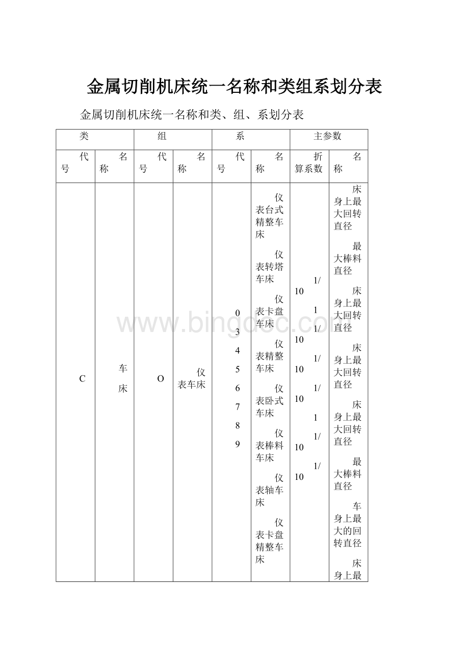 金属切削机床统一名称和类组系划分表.docx