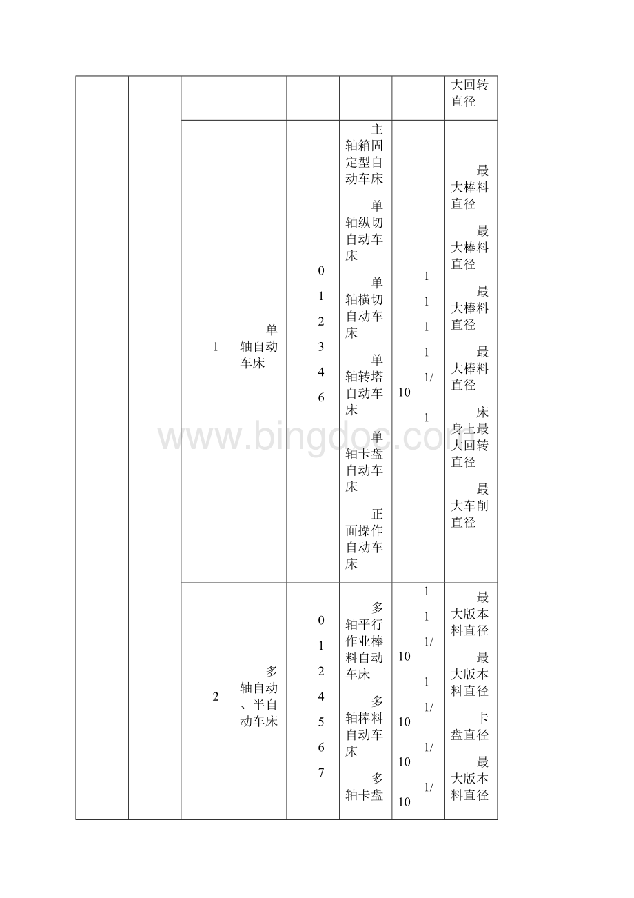 金属切削机床统一名称和类组系划分表.docx_第2页