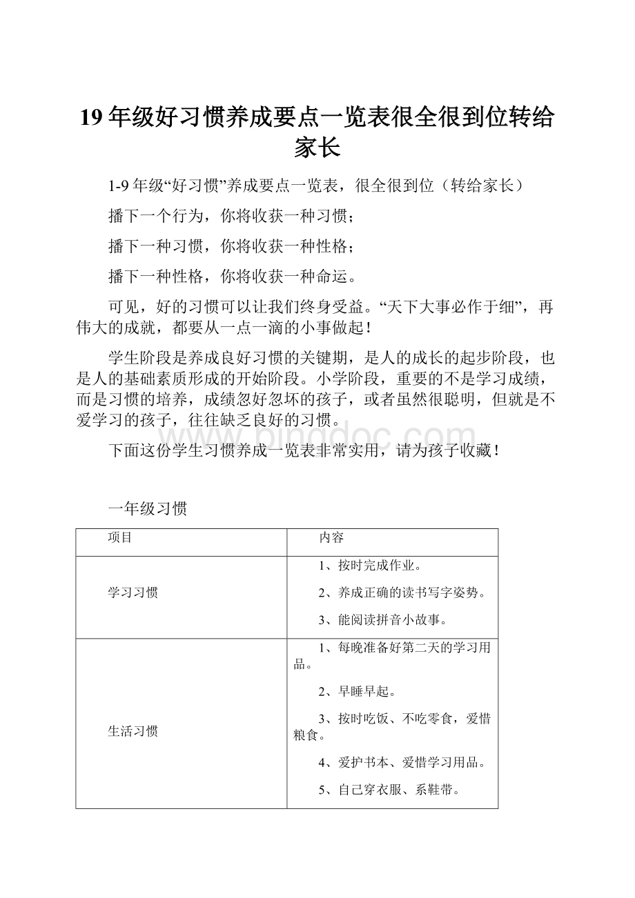 19年级好习惯养成要点一览表很全很到位转给家长.docx