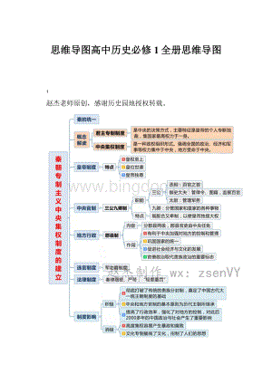 思维导图高中历史必修1全册思维导图.docx