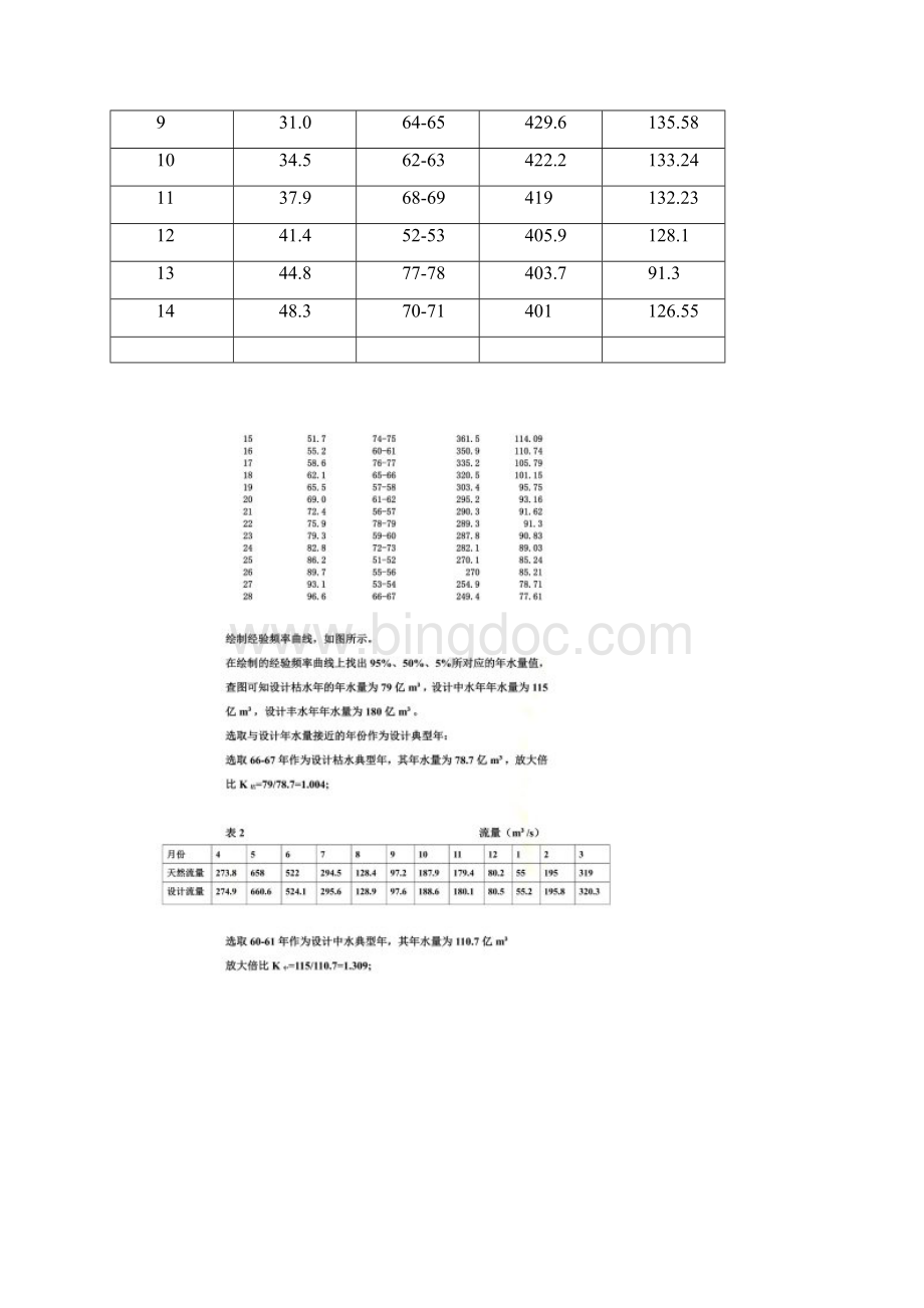 计算某流域水电站保证出力和多年平均发电量.docx_第2页