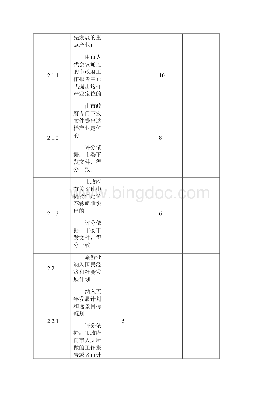 中国优秀旅游城市检查标准实施细则.docx_第3页