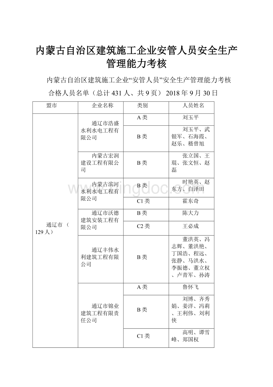 内蒙古自治区建筑施工企业安管人员安全生产管理能力考核.docx