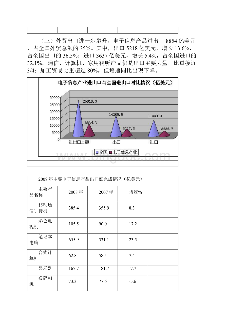 电子信息产业统计公报DOC.docx_第3页