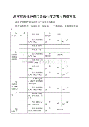 湖南省恶性肿瘤门诊放化疗方案用药指南版.docx