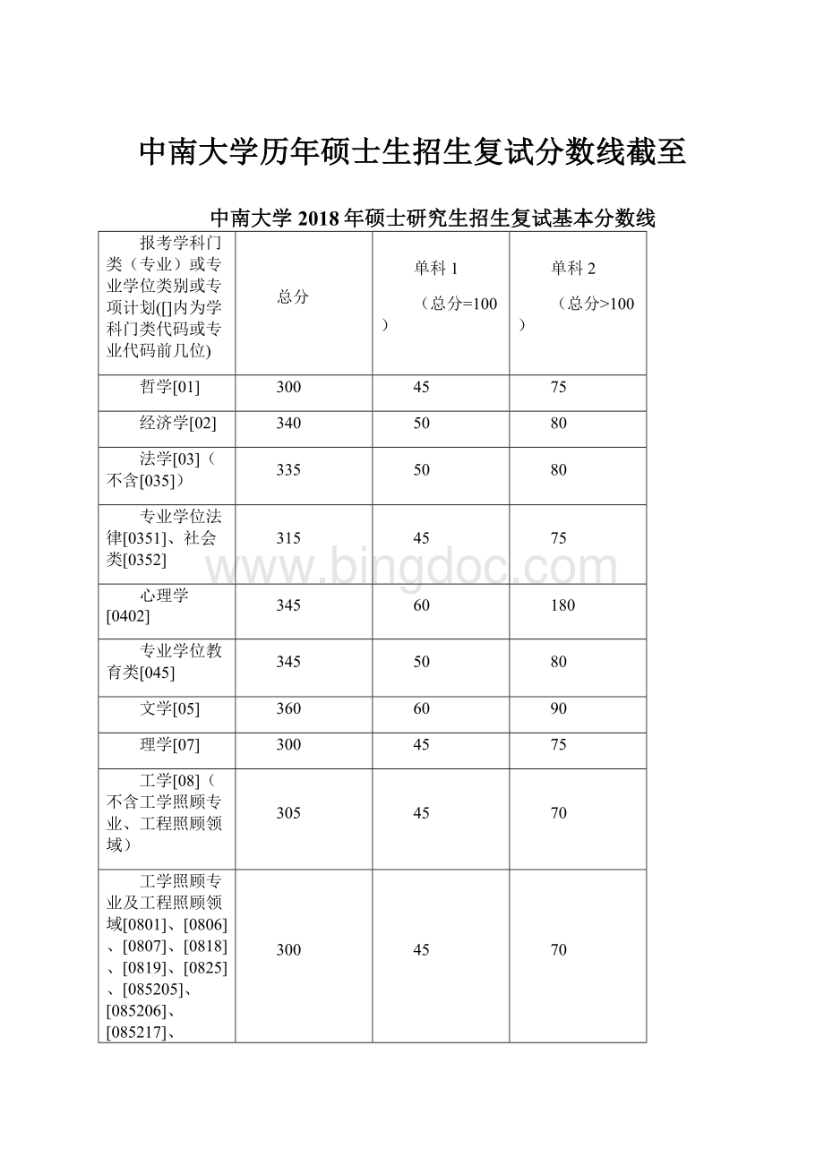 中南大学历年硕士生招生复试分数线截至.docx_第1页