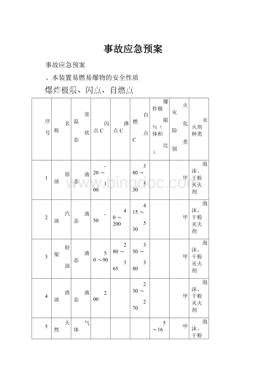 事故应急预案.docx