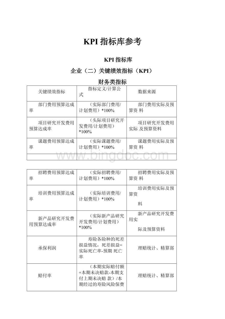 KPI指标库参考.docx