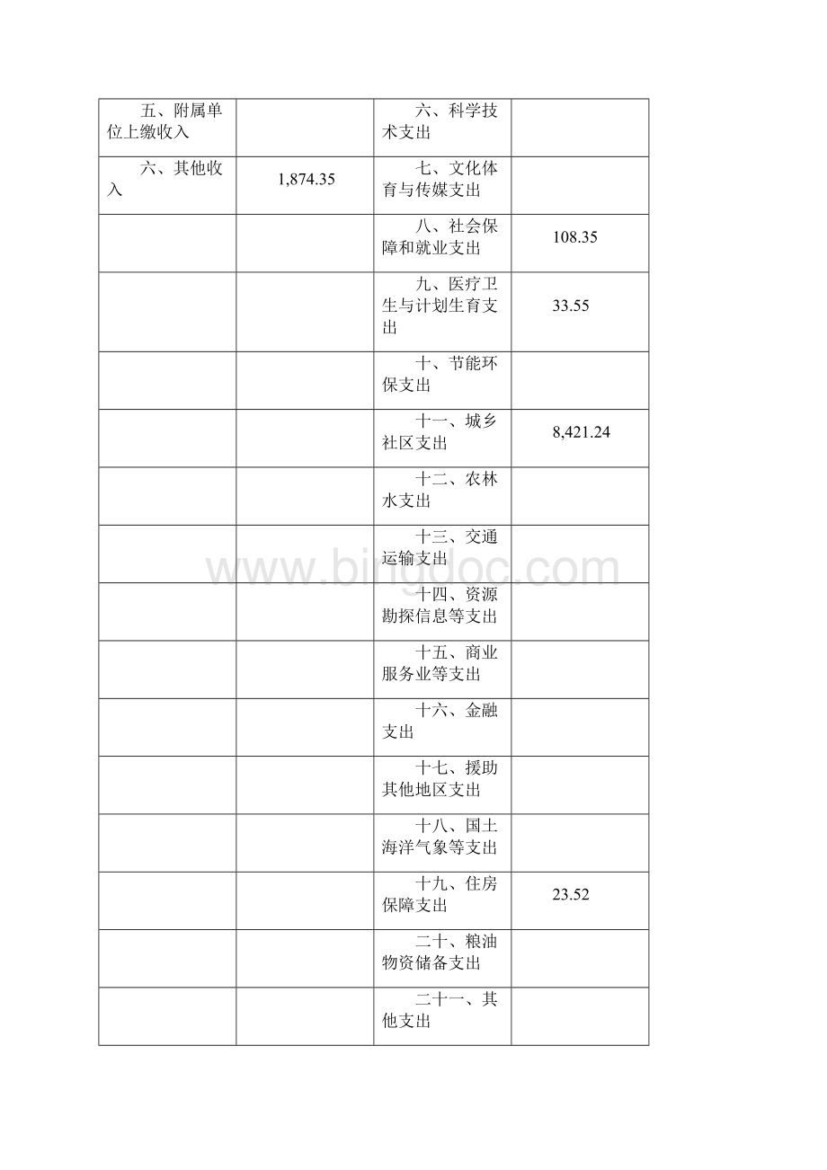 上海市浦东新区公园管理所.docx_第3页