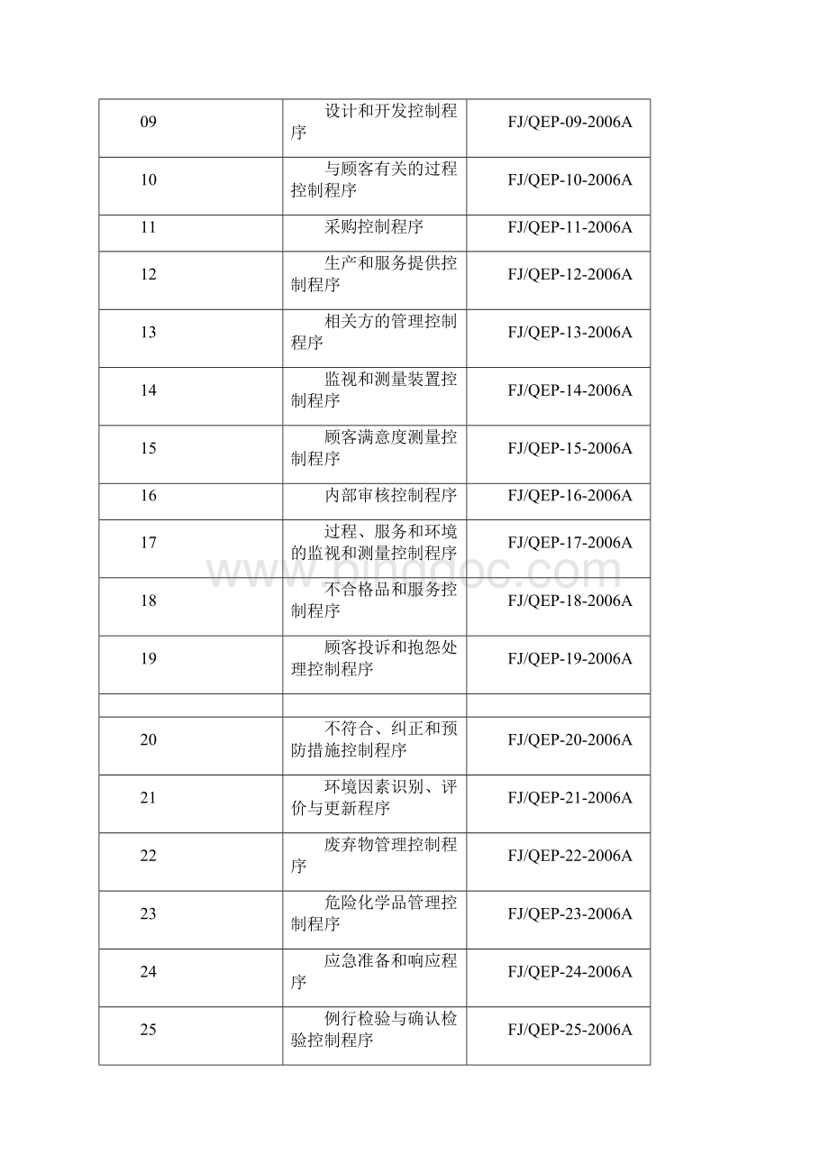 iso000及000程序文件汇编.docx_第2页