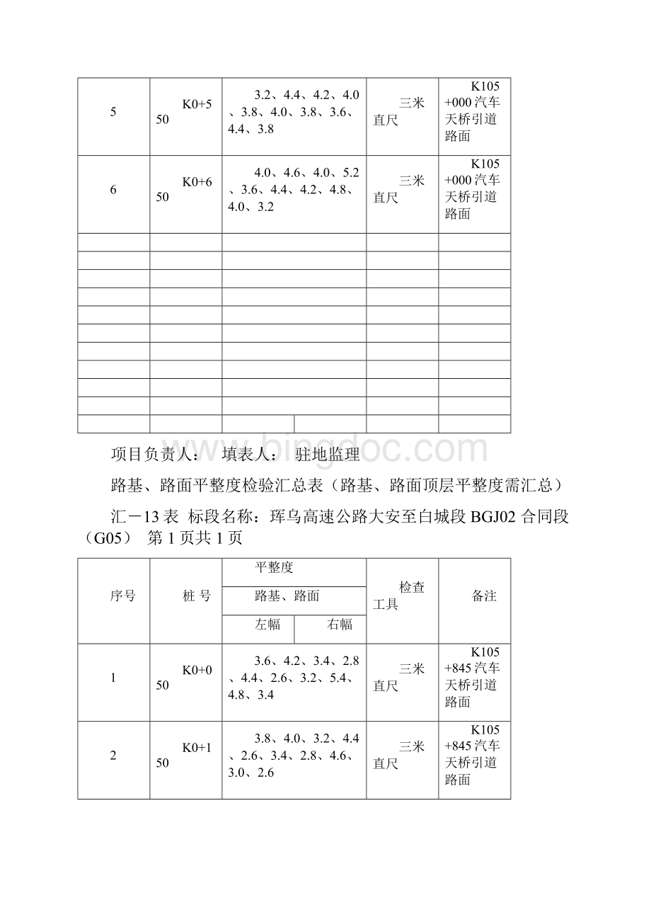 路基路面平整度检验汇总表18页word文档.docx_第3页