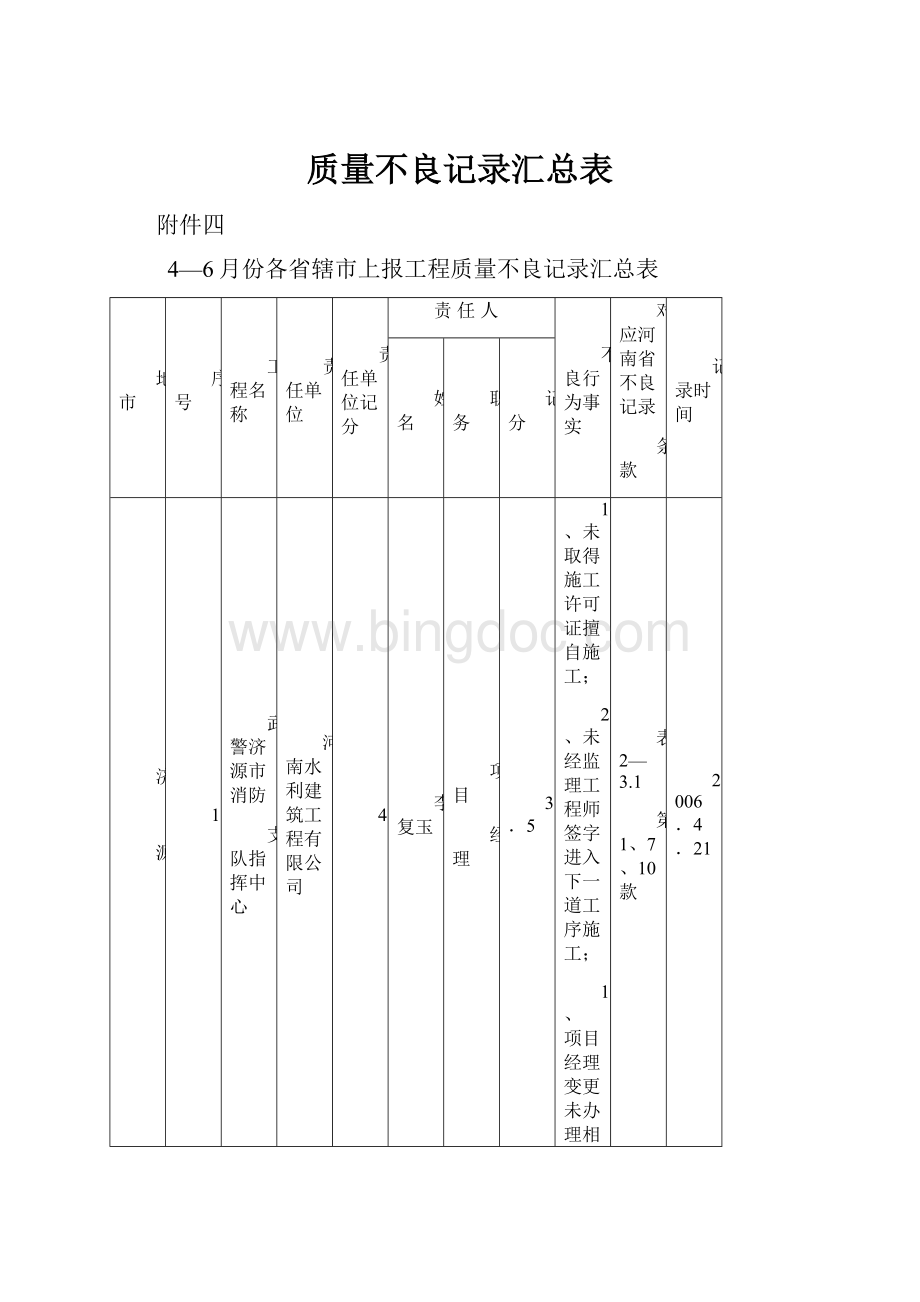 质量不良记录汇总表.docx_第1页