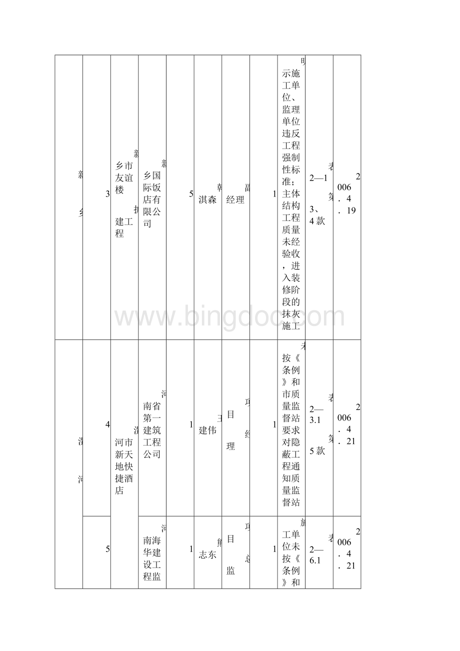 质量不良记录汇总表.docx_第3页