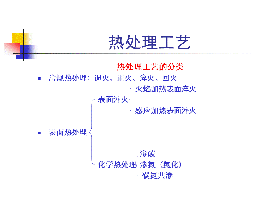 北京机械工程师复习材料《热处理》.pptx_第2页