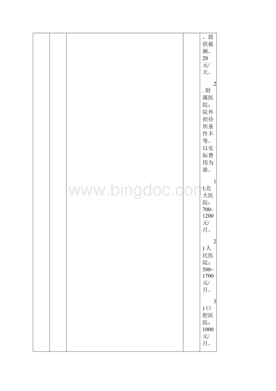 度全国高等学校接受青年骨干教师国内访问学者.docx_第3页