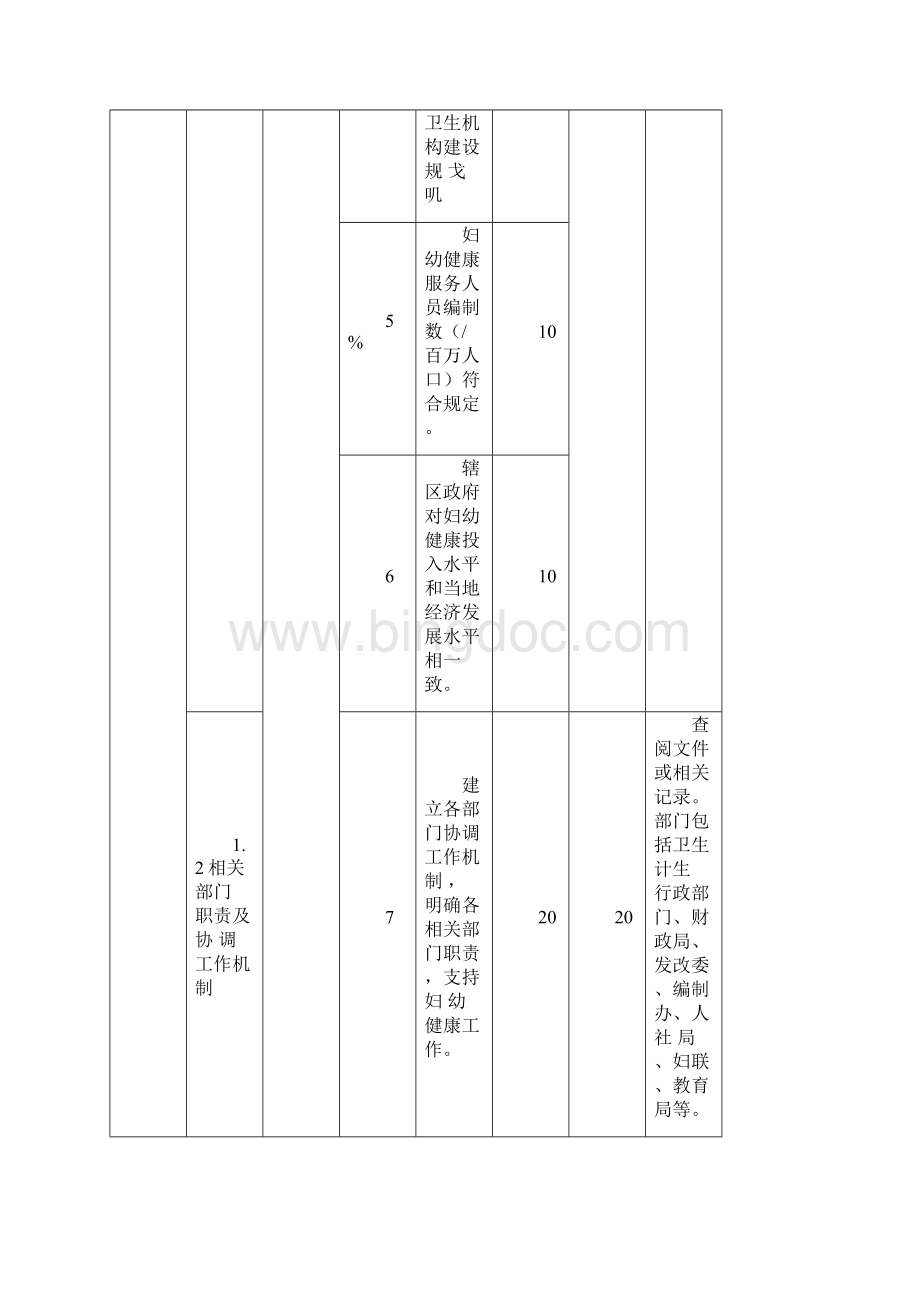 妇幼健康优质服务示范工程评估指标版.docx_第3页