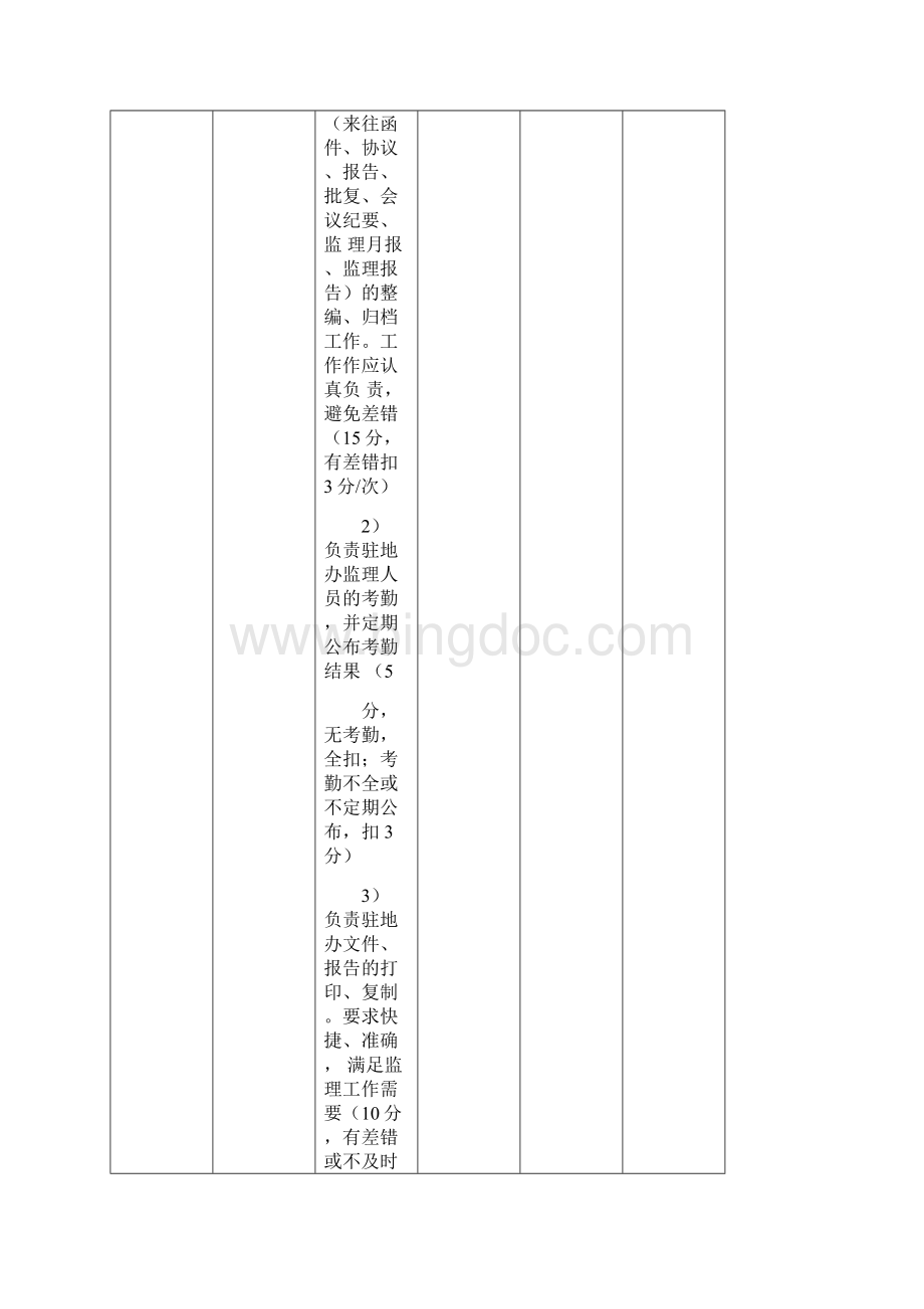 办公室人员考核表.docx_第2页