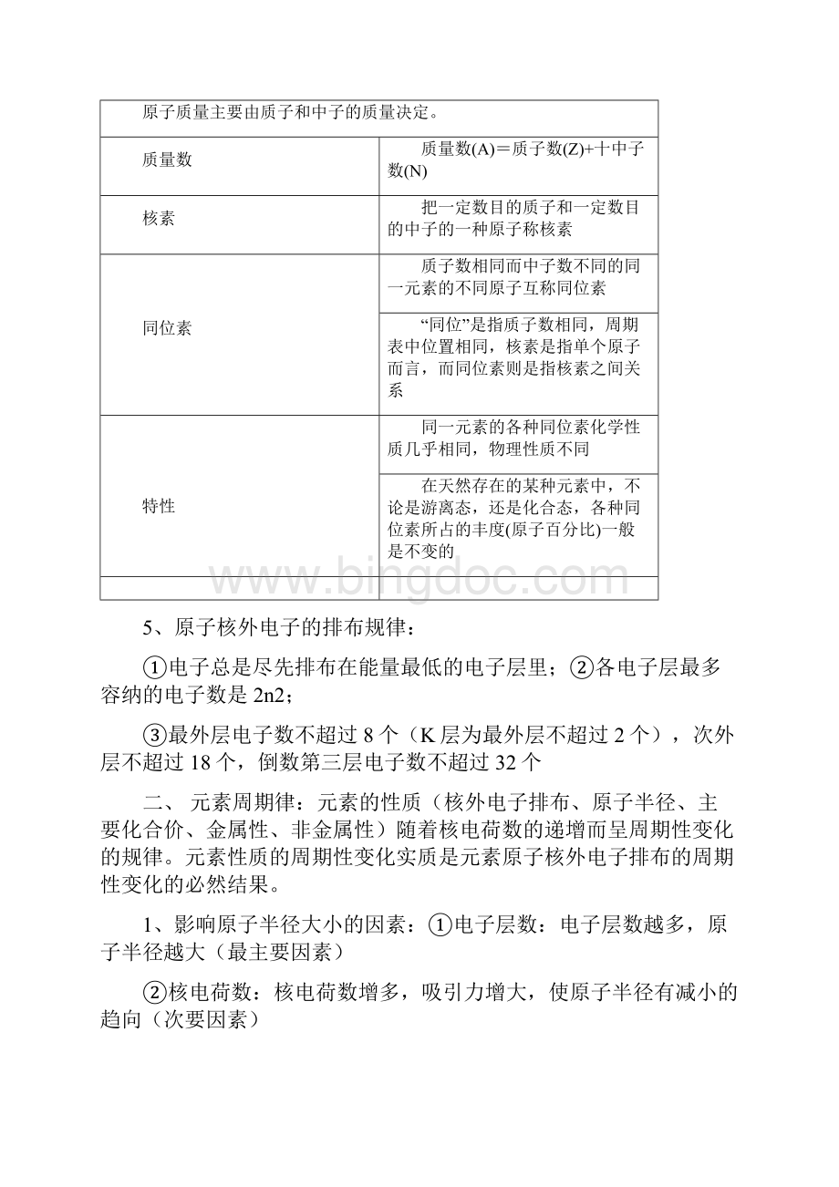 高一化学知识点归纳.docx_第2页