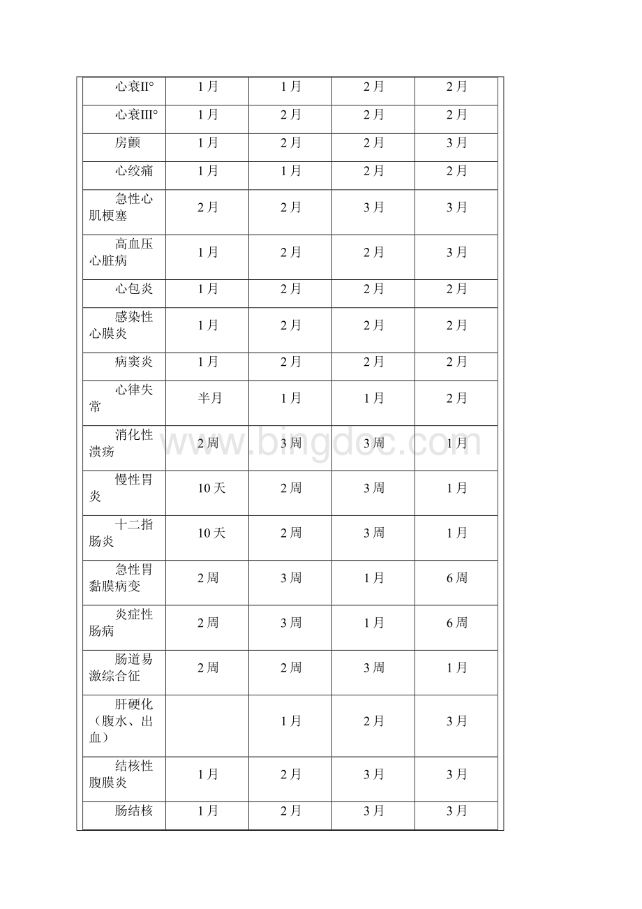 出院病人休息标准.docx_第2页